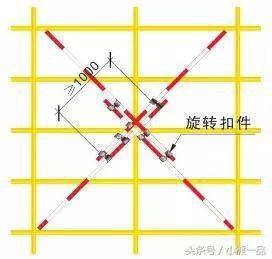 搭接怎么画_网线怎么接水晶头(3)