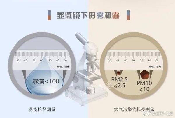 冷空气来了！雾霾大风降温接踵而至，会下雪吗