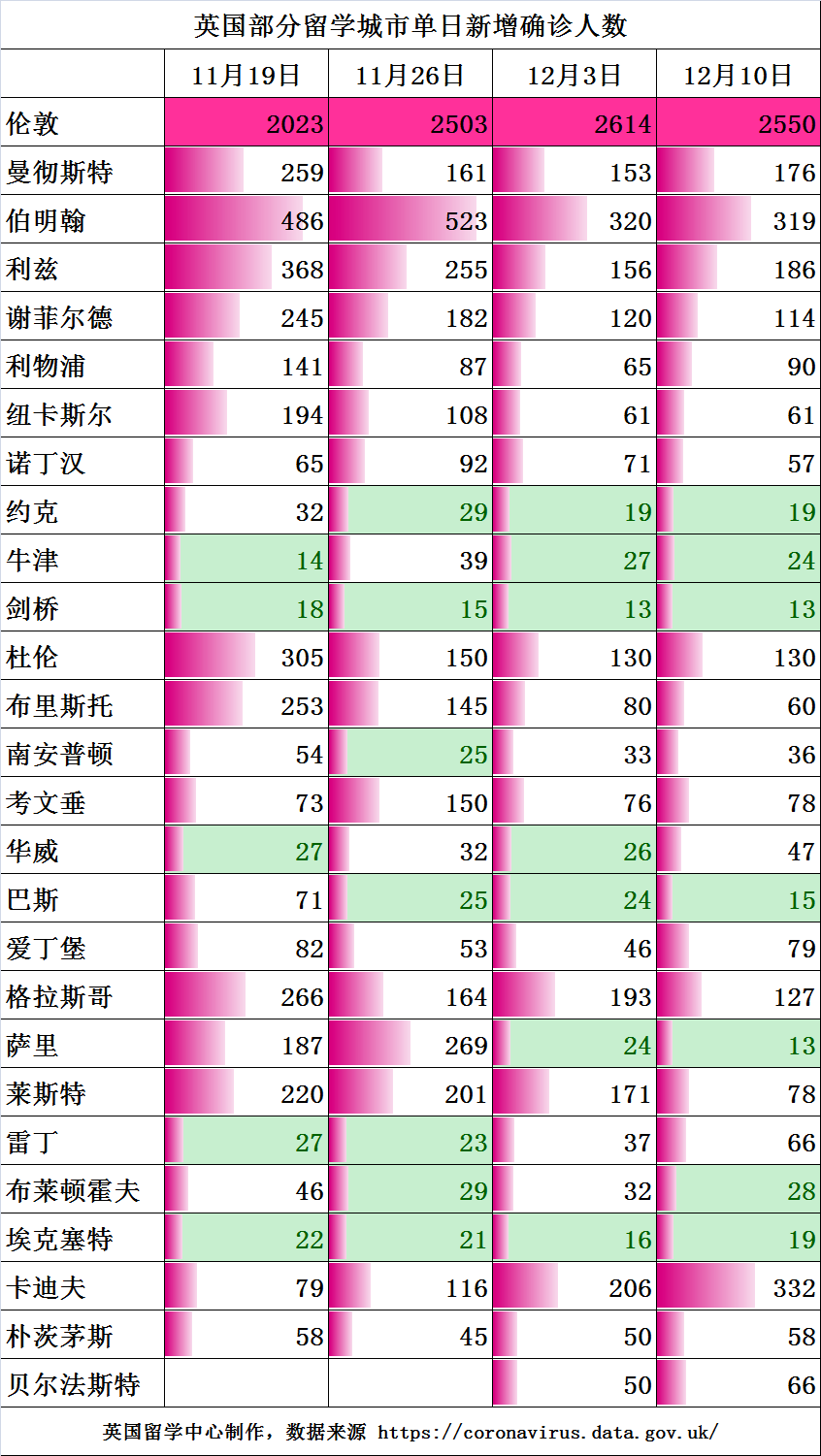 英格兰人口密度_万物互联,安全何在(2)