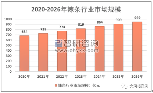 卫龙gdp(2)