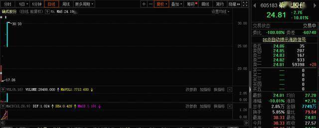 天地板也拼速度？上次3秒，这回6秒，打新生态正