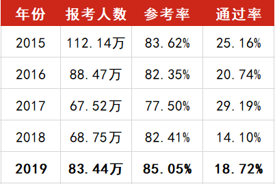 忐忑的距离古筝曲谱_忐忑的距离简谱