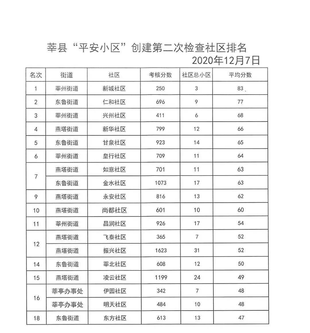 社区排名_社区团购平台排名(2)