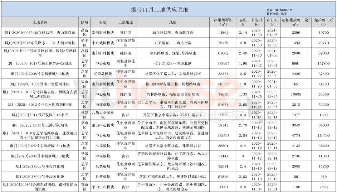 烟台人口太多_烟台南山学院