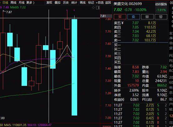 猝不及防！1400亿大白马闪崩跌停，还是社保、基