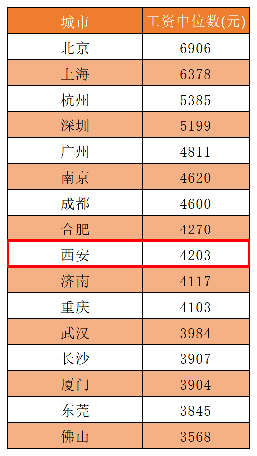 什么是平均工资中位数 fd506a8472de45b184937ecf108e9b89.png