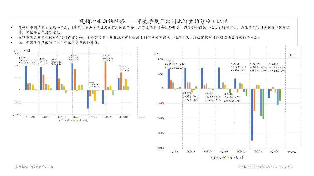 凯恩斯经济总量循环模型_经济学家凯恩斯图片