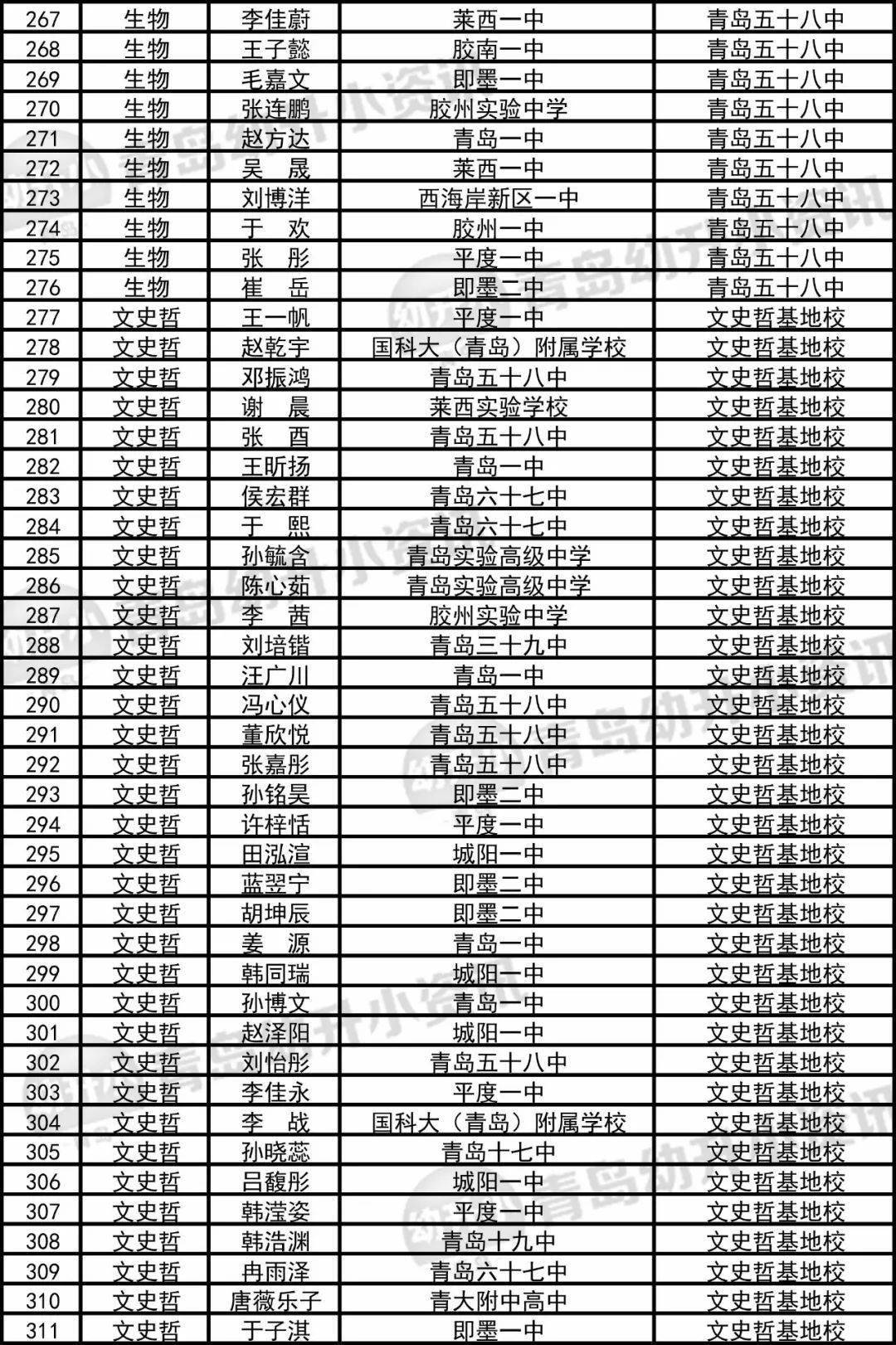 青岛市初中排名_青岛市地图(2)