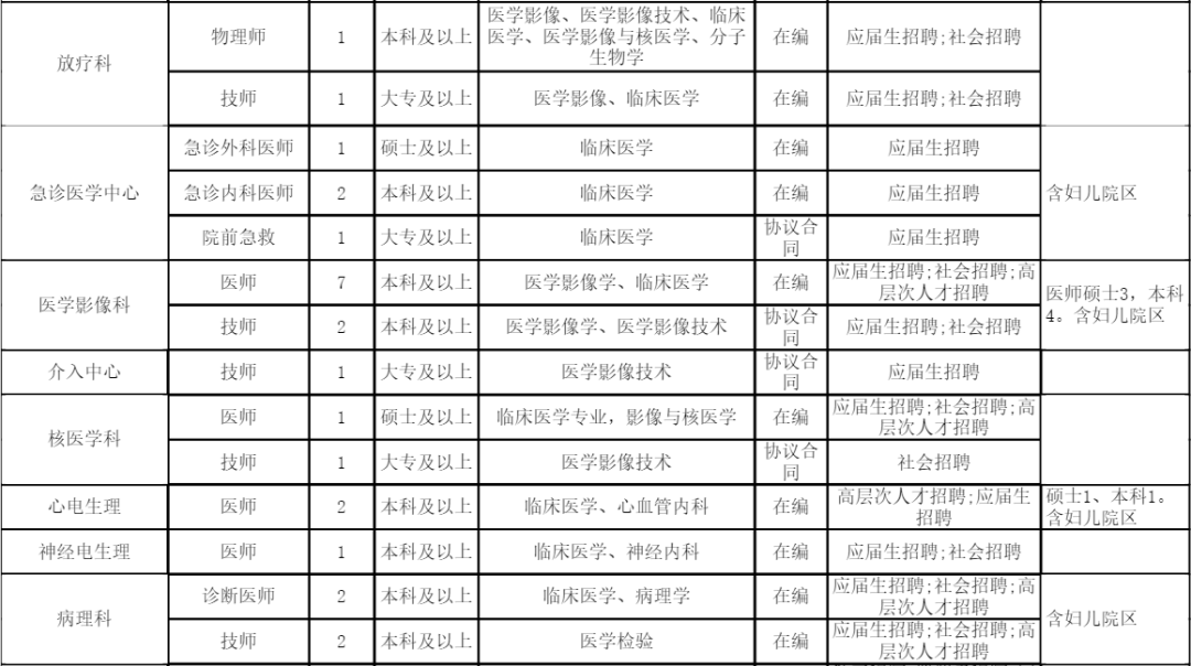 金华人口2021_2021浙江公务员考试金华职位分析 共招录606人,较去年多增近156人(2)