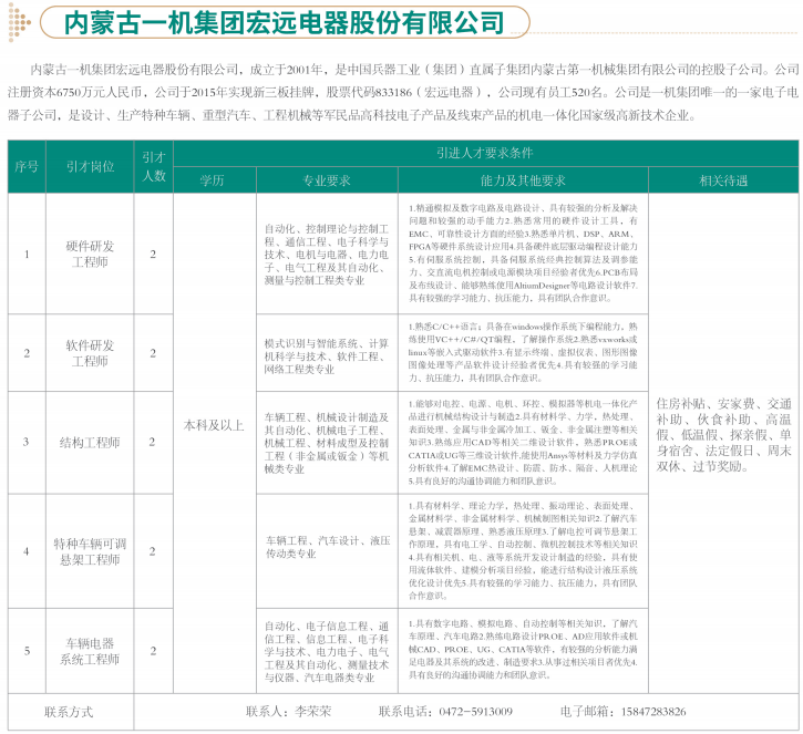 包头人口收入_包头过长图片(2)