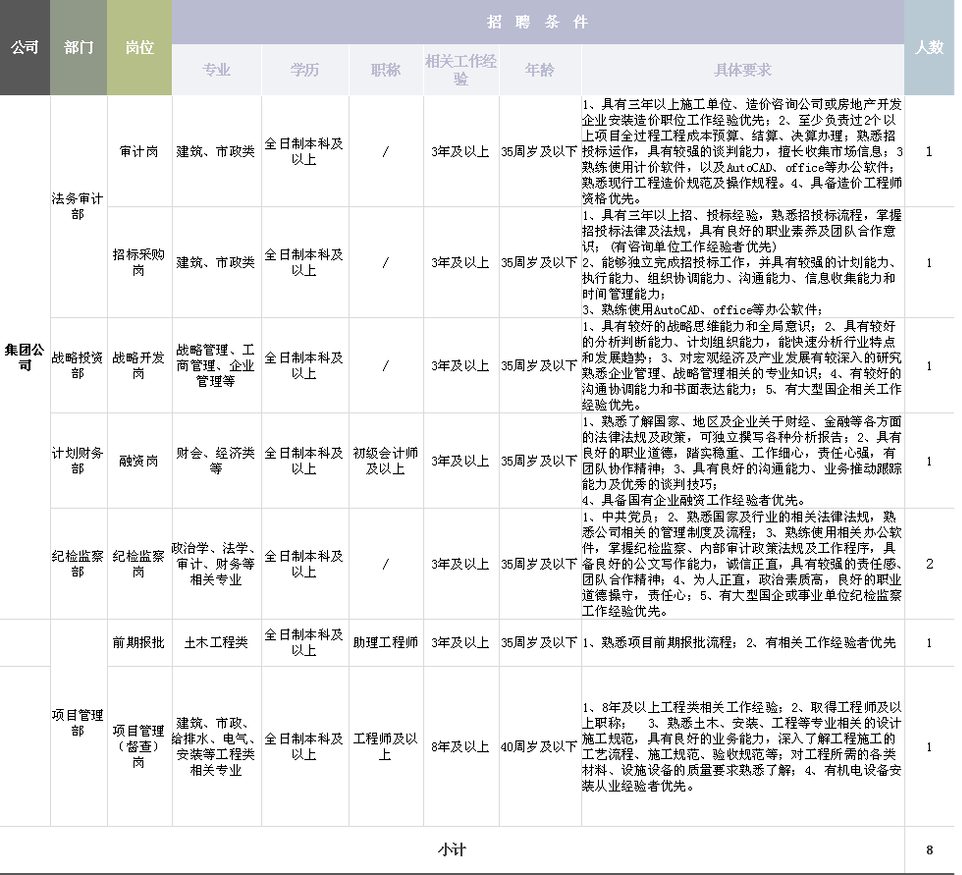 浙江省2020上半年各_2020年下半年浙江南太湖控股集团有限公司招聘公告