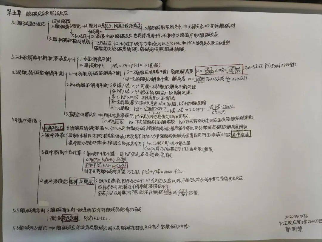 石河子大学第二届"四大化学"思维导图大赛作品展示——无机化学(二)