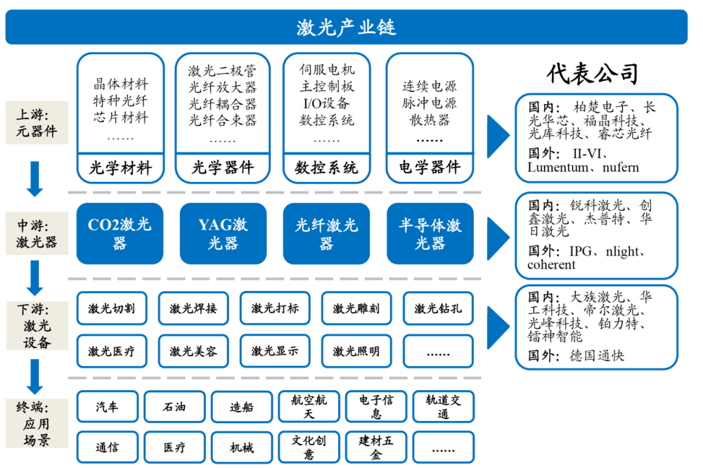 gdp之光(2)