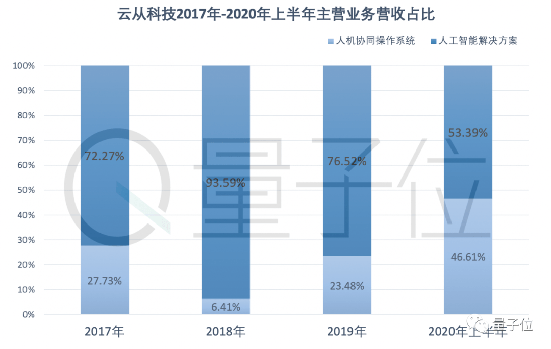 亚洲四小龙2019上半年经济总量_亚洲地图(2)