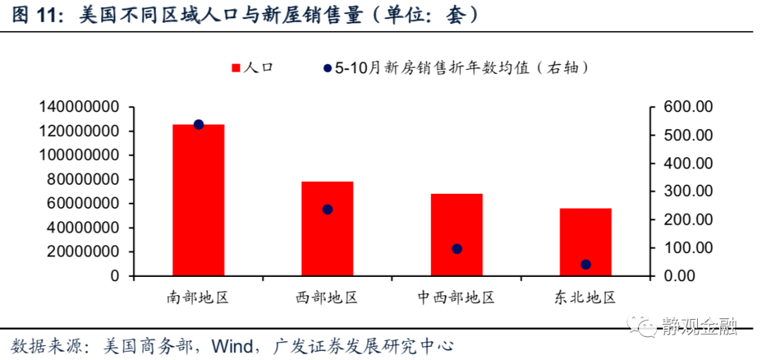 2020美国gdp占比构成_东京和纽约哪个更繁华 从7个方面一一对比(3)