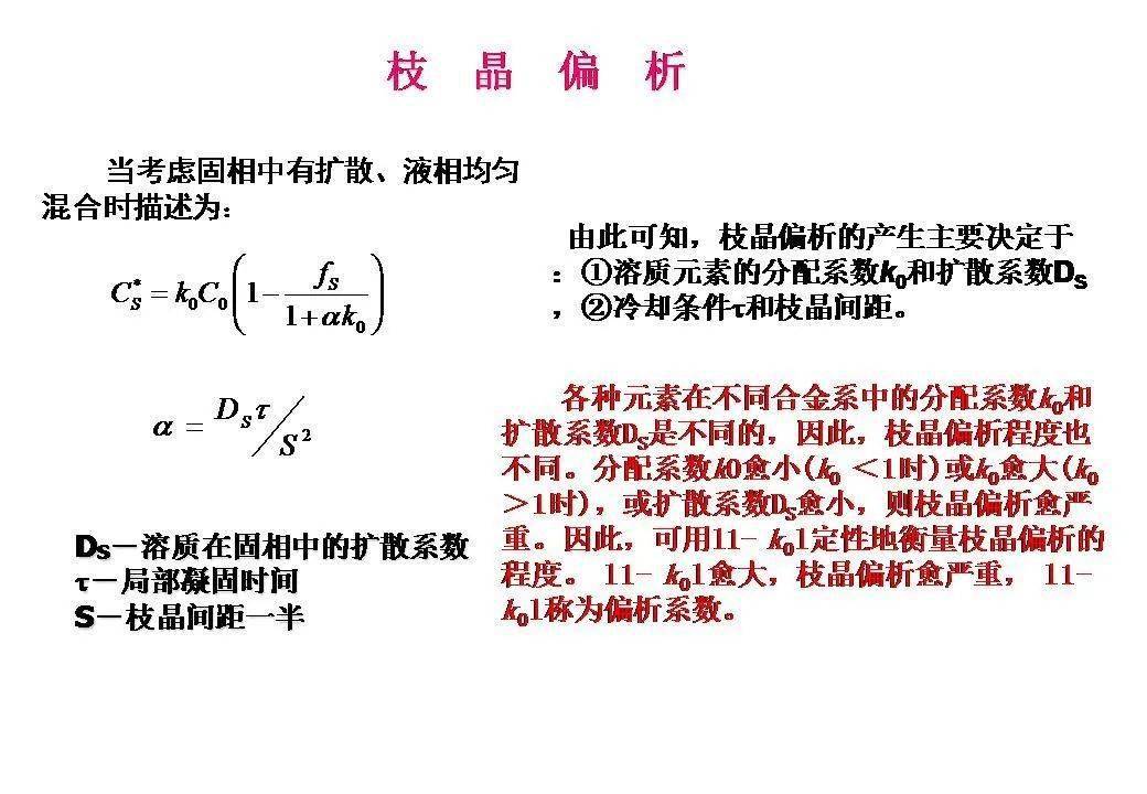 了解类型与意义