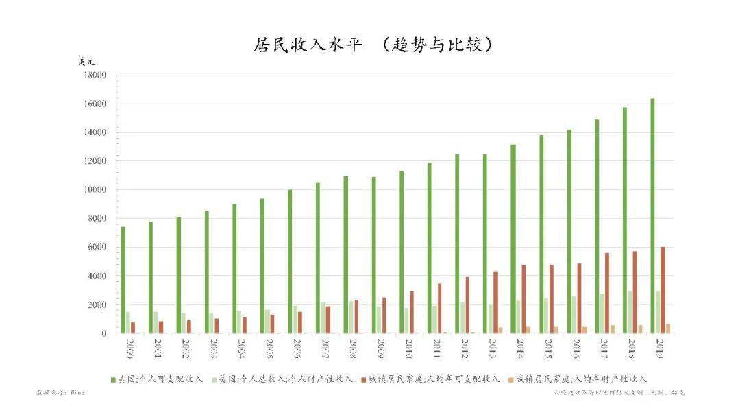 中国经济最高时占美国GDP百分之几_苏联经济实力最强的时候国内生产总值 GDP 是美国的百分之多少(2)