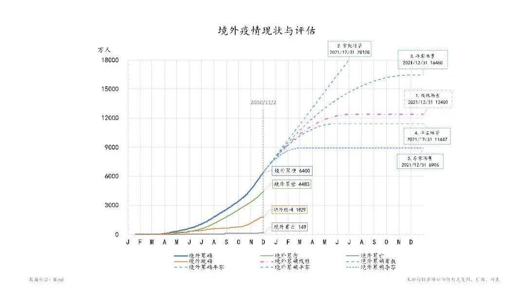 凯恩斯经济总量循环模型_经济学家凯恩斯图片(3)