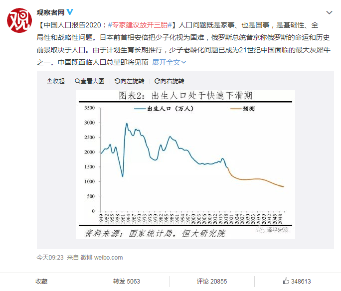 中国人口老化_中国的人口老龄化与经济增长