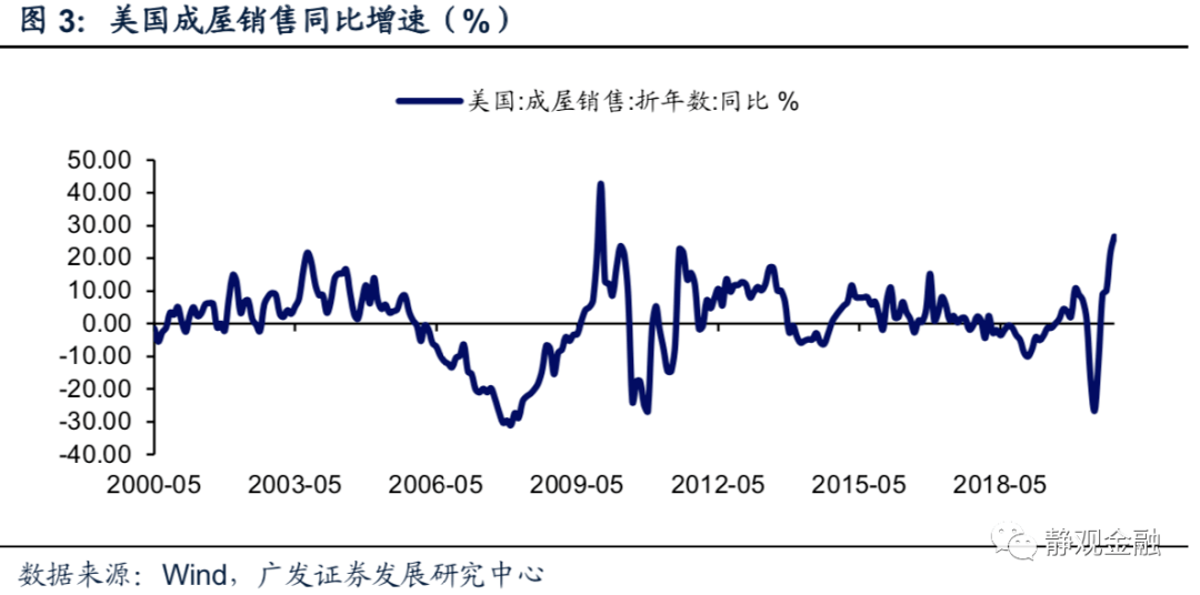 gdp外溢(3)