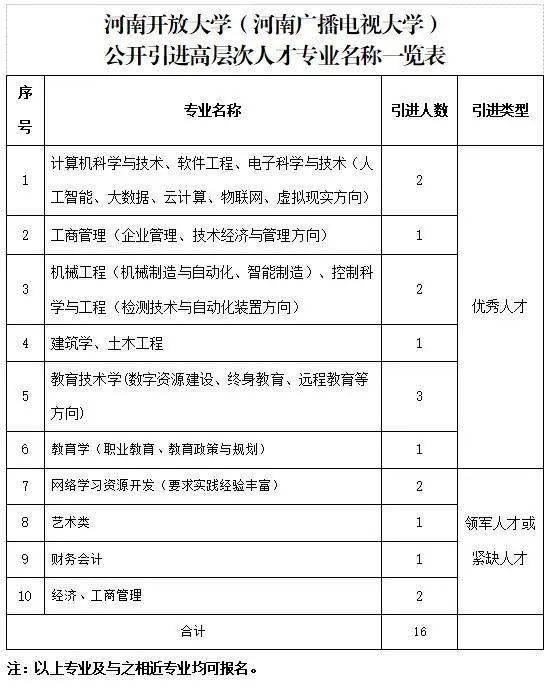 2020河南省大学院校_2020年河南省高等院校健身气功锦标赛在焦作圆满结