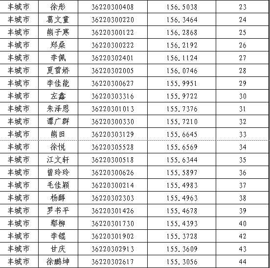 丰城招聘信息_听说丰城教师招聘面试过关,必看此消息(3)