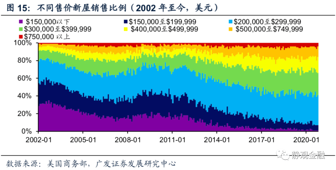 美国q2 gdp 2020_奥迪q2(3)