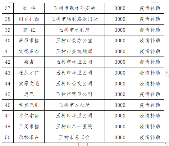 疫情期间各省市人口流动规定_疫情期间图片(3)