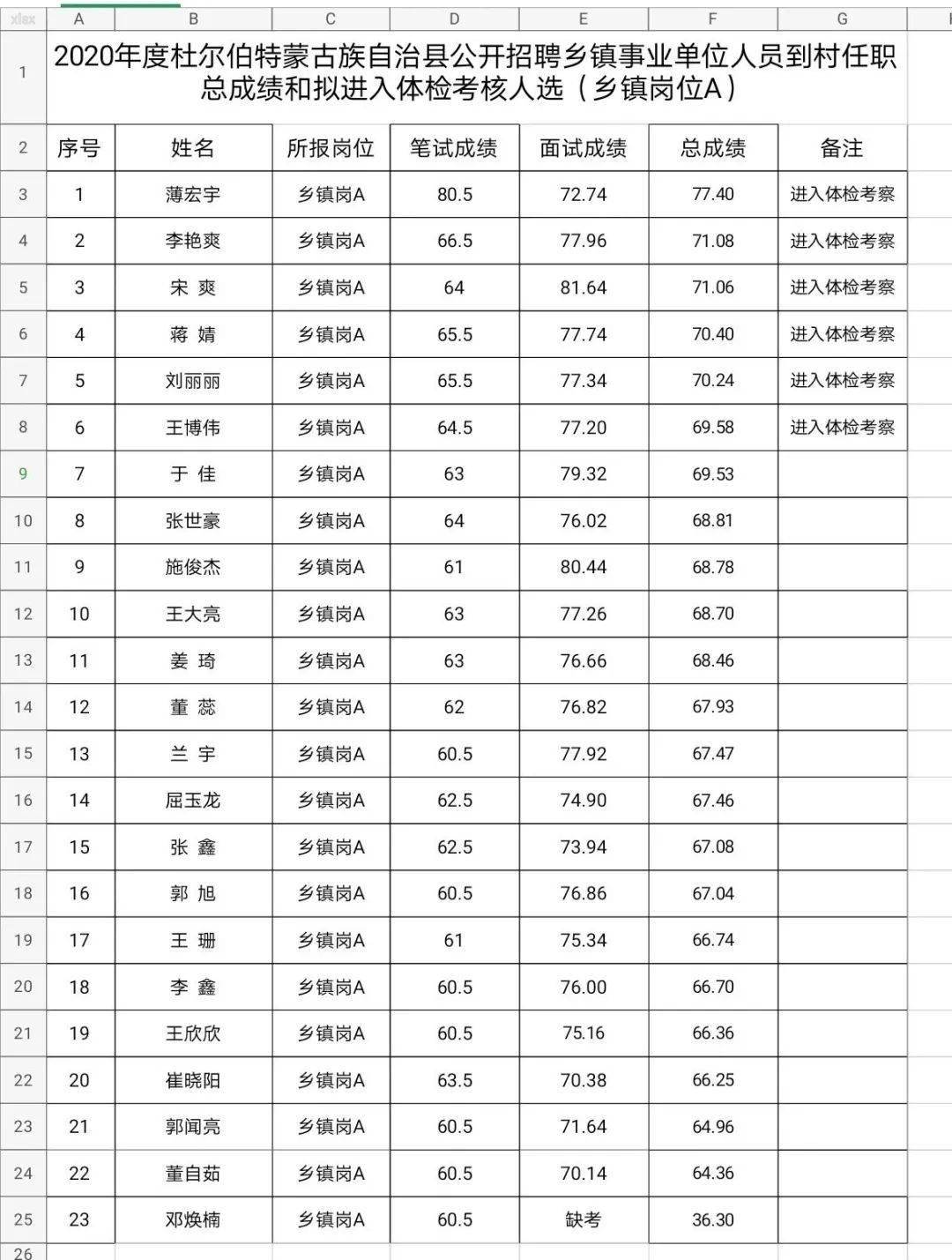 市区到县城上班属于通勤人口_不想上班图片(3)