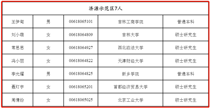 济源2020人口_济源职业技术学院