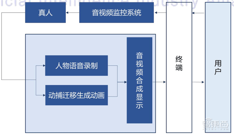 常用绘制人口_绘制世界人口分布图