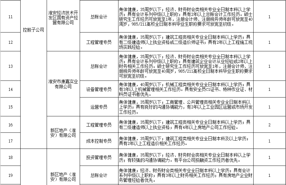 江苏淮安经济技术开发区gdp_新能源 光伏行业 预计2020年将恢复式增长,行业加速整合(3)