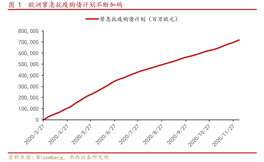 gdp包括哪些内容(2)