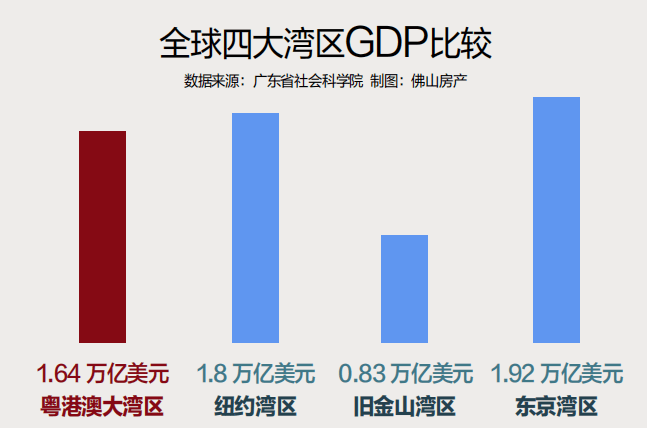 2021纽约gdp_广州各区gdp2021图