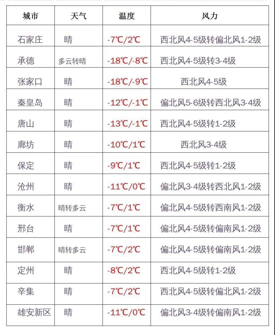 河北走多少人口_河北人口密度分布图(2)