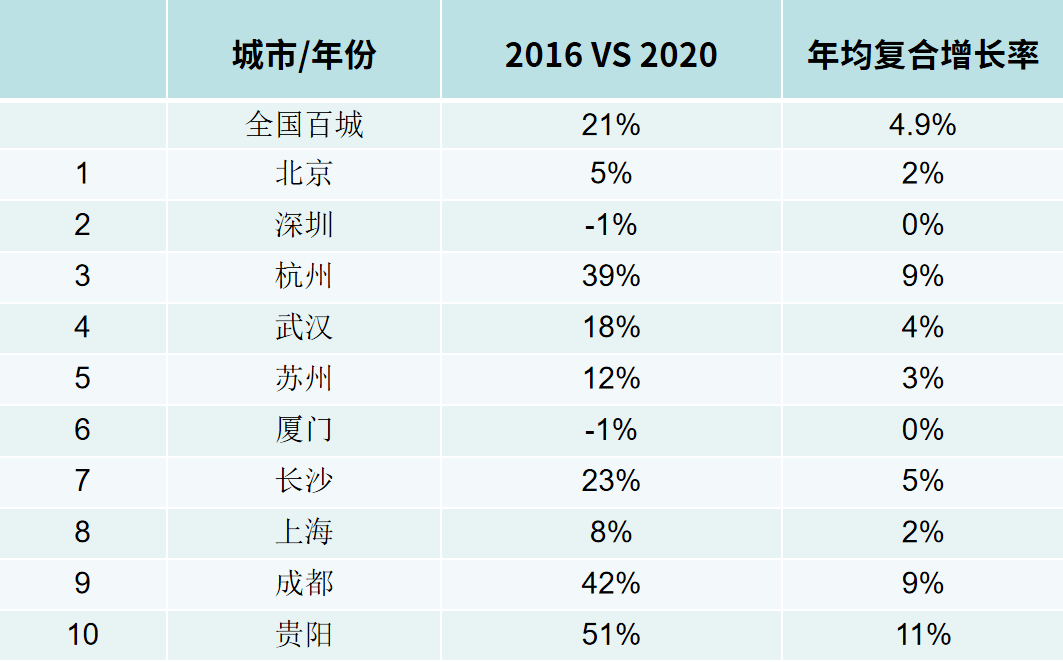 湖北省总人口2020总人数口是多少_湖北省首富是哪一位(3)