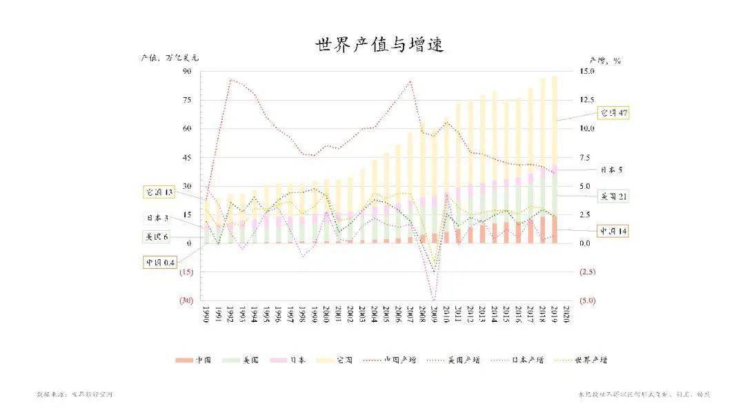 2019年中国经济总量占世界_中国地图(2)