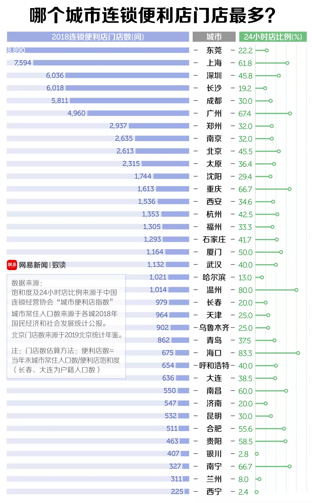 中国城市人口学历占比_中国肥胖人口占比