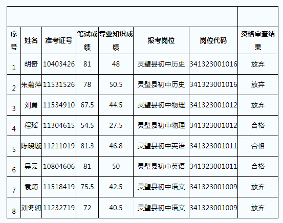 2020年安徽灵璧县GDP_2020安徽省宿州市灵璧县教师统考岗位表解读(2)