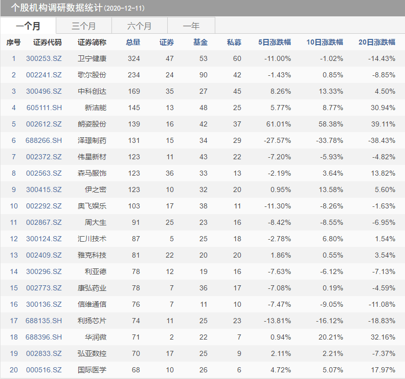 在广州产值多少计入GDP统计_广州电视塔高度多少米(2)