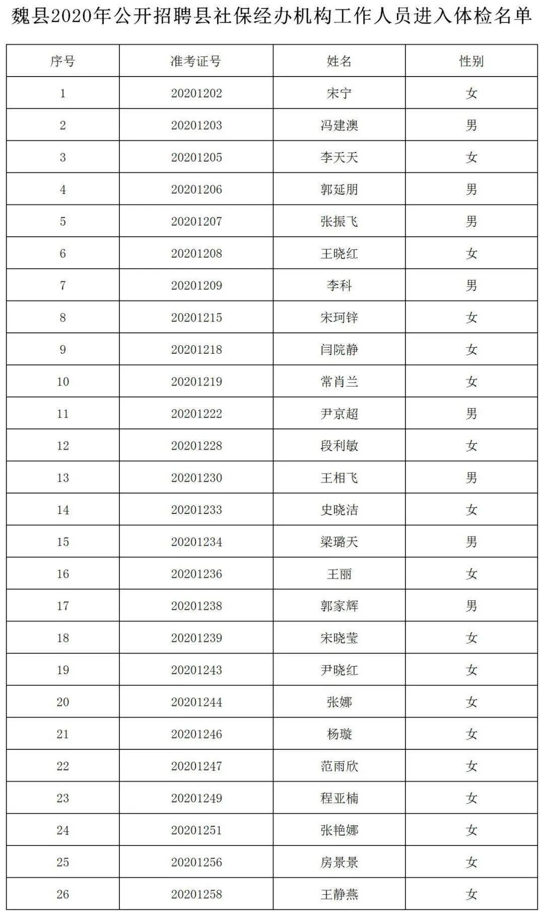 魏县人口有多少_邯郸市各区县 魏县人口最多,武安市面积最大GDP第一