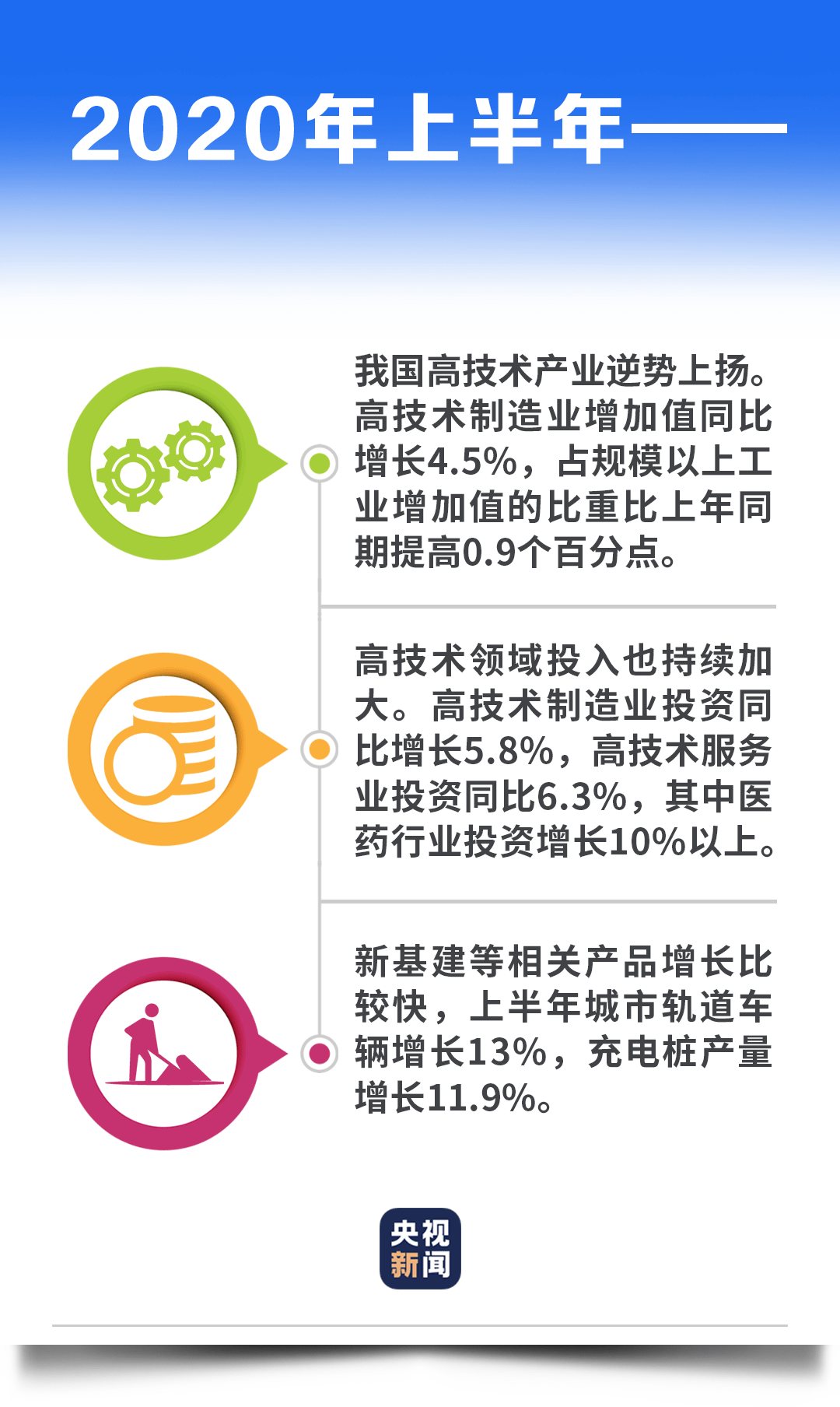 假定其竞争型经济体的总量