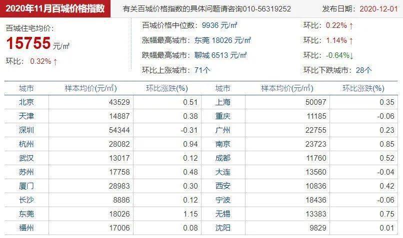 人口年均增长率怎么算_中国人口增长率变化图(3)