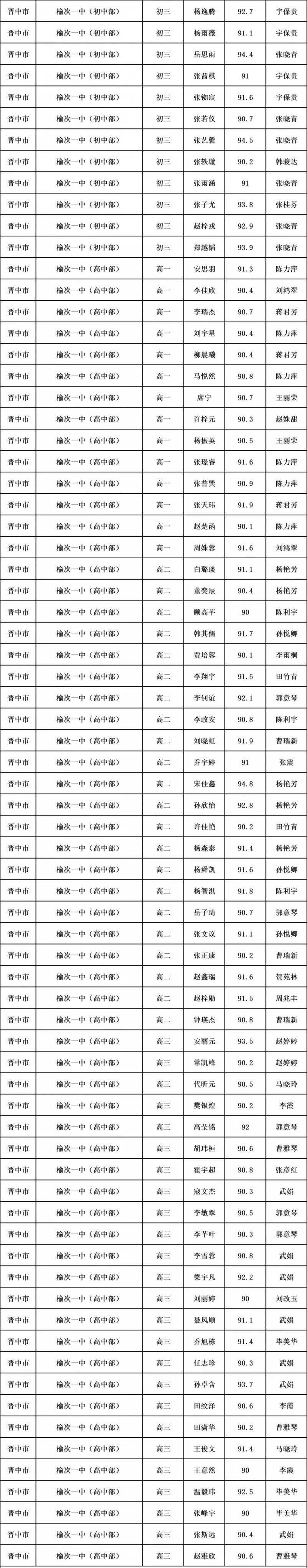 厉害了榆次一中又传来喜报看看你家孩子上榜了吗