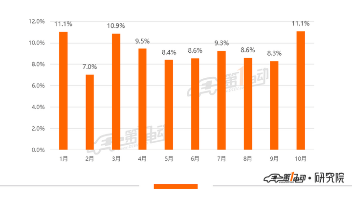 潍柴给潍坊贡献了多少gdp_谭旭光点了一把火 中国重卡行业为之震动(3)