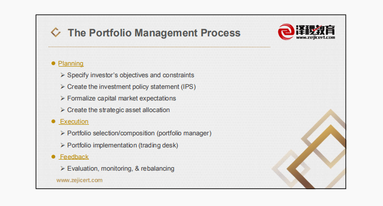 2021CFA三级考试10科考点讲义汇总.pdf(最新发布)