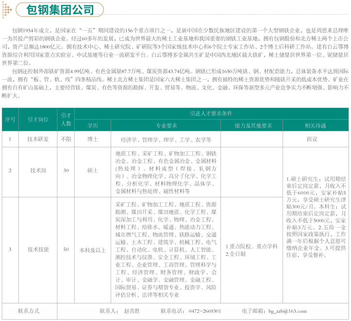 包头人口收入_包头过长图片(2)