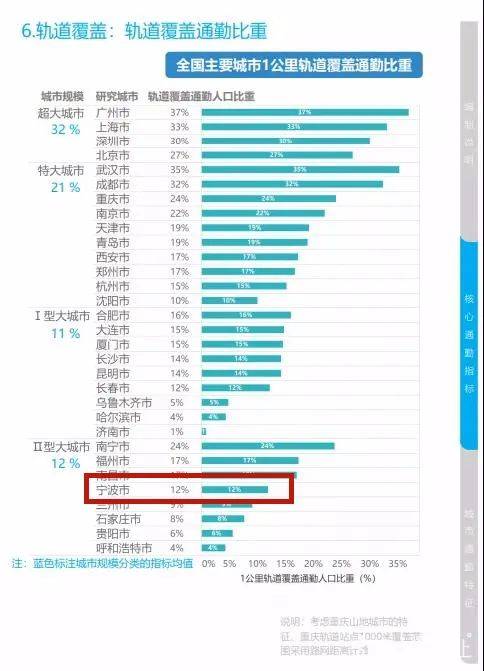 宁波人口2021总人数口_宁波人口热力图