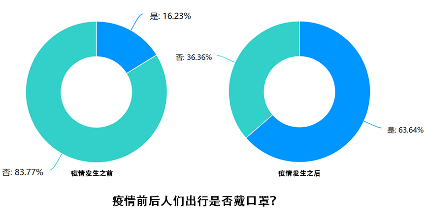 美团里人均怎么修改_小舞怎么画(3)