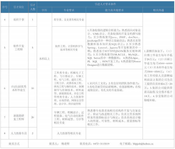 包头人口收入_包头过长图片(2)